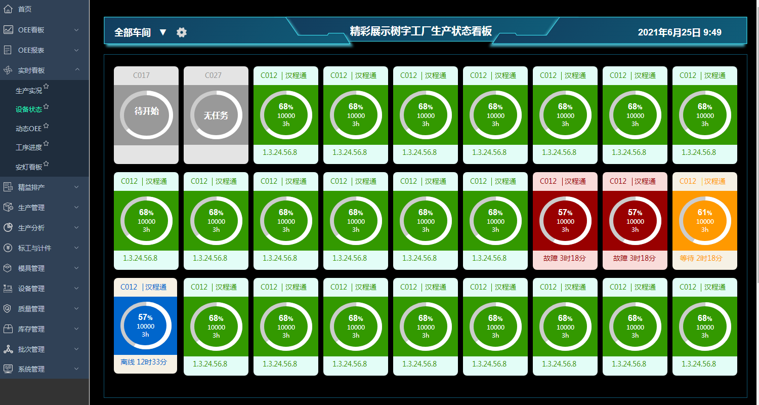 OEE设备状态看板