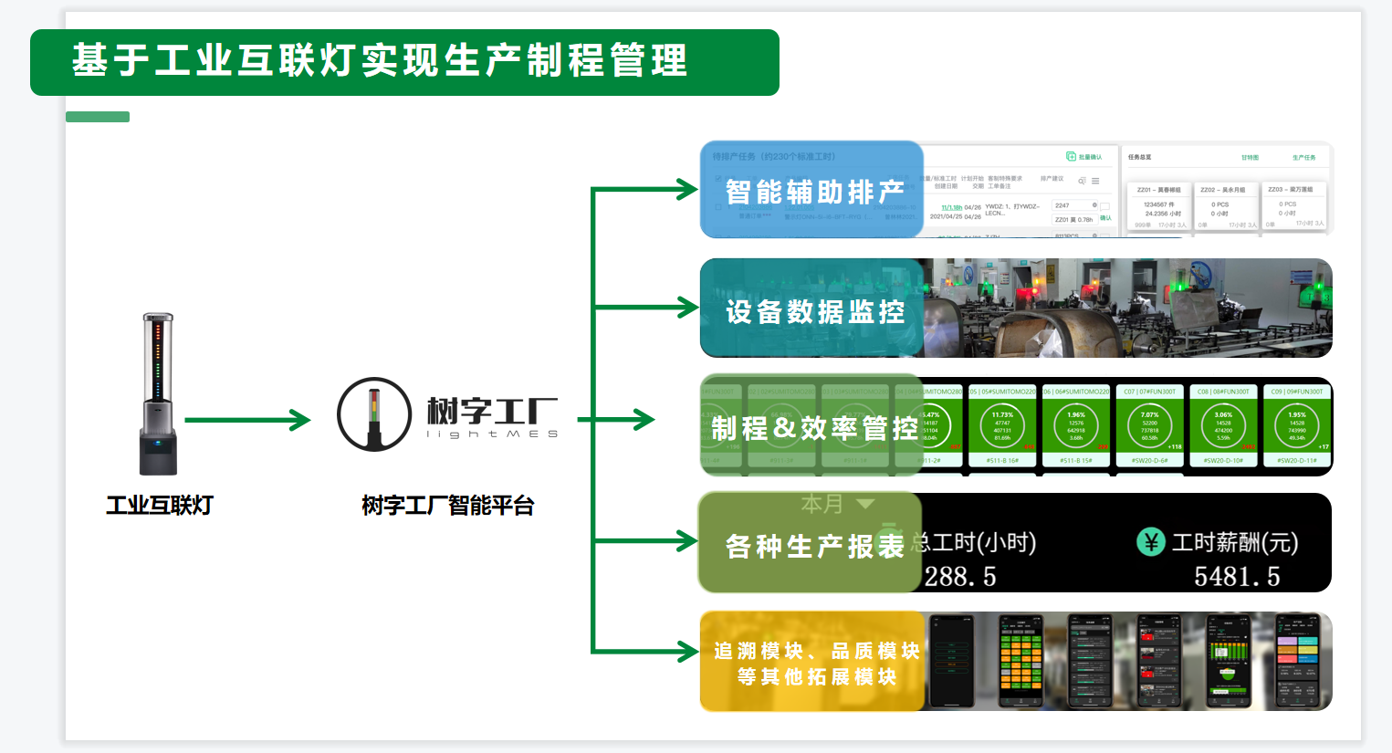 树字MES系统